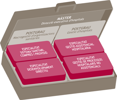 salut_gestio_cat