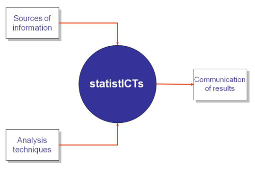 Statistics scheme