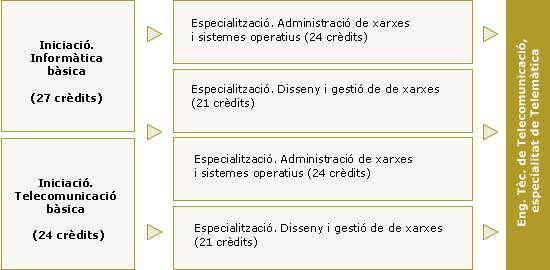 taula_telematica