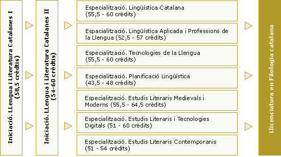 t_filologia