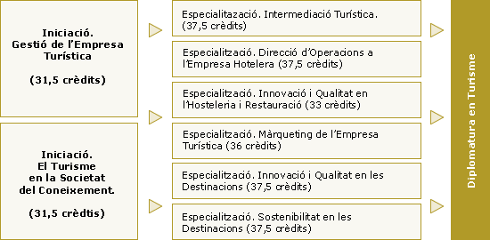 taula_turi2