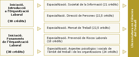 taula_ctreball