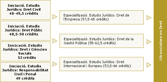 taula_dret