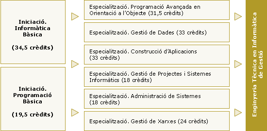 taula_gestio
