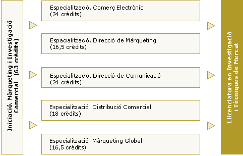taula_itm