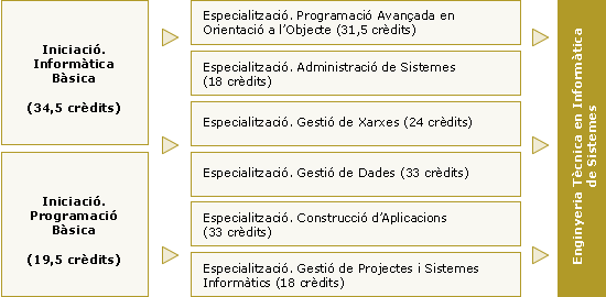 taula_sistemes