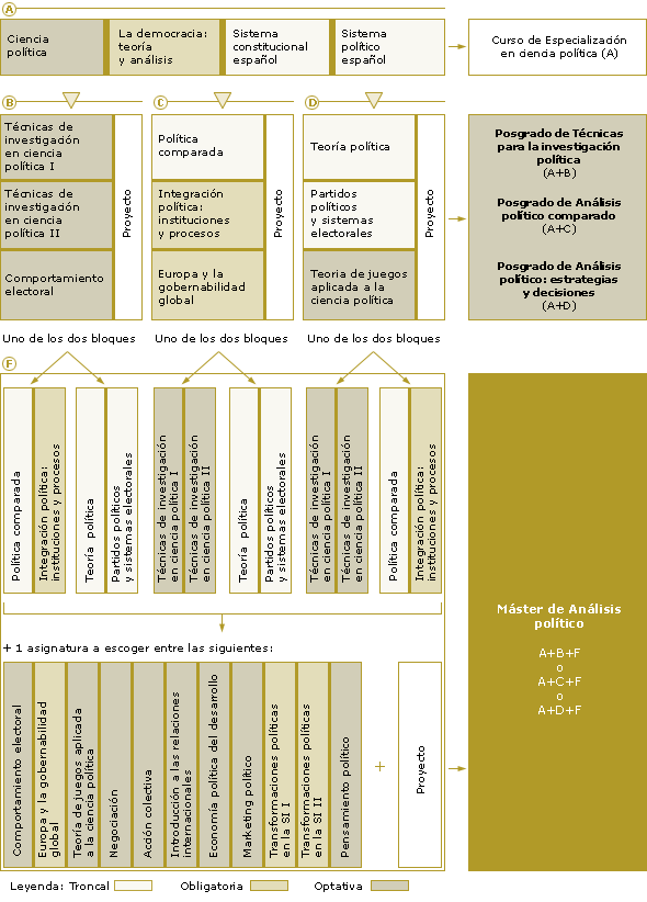 cpoliticas_modmaster_01