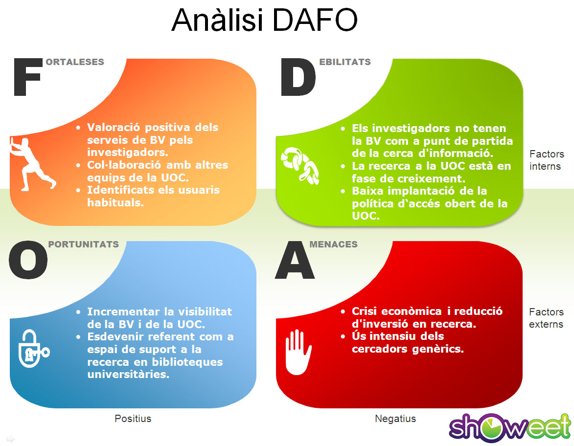 Diagrama DAFO