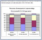 Resultats de l'enquesta sobre les assignatures