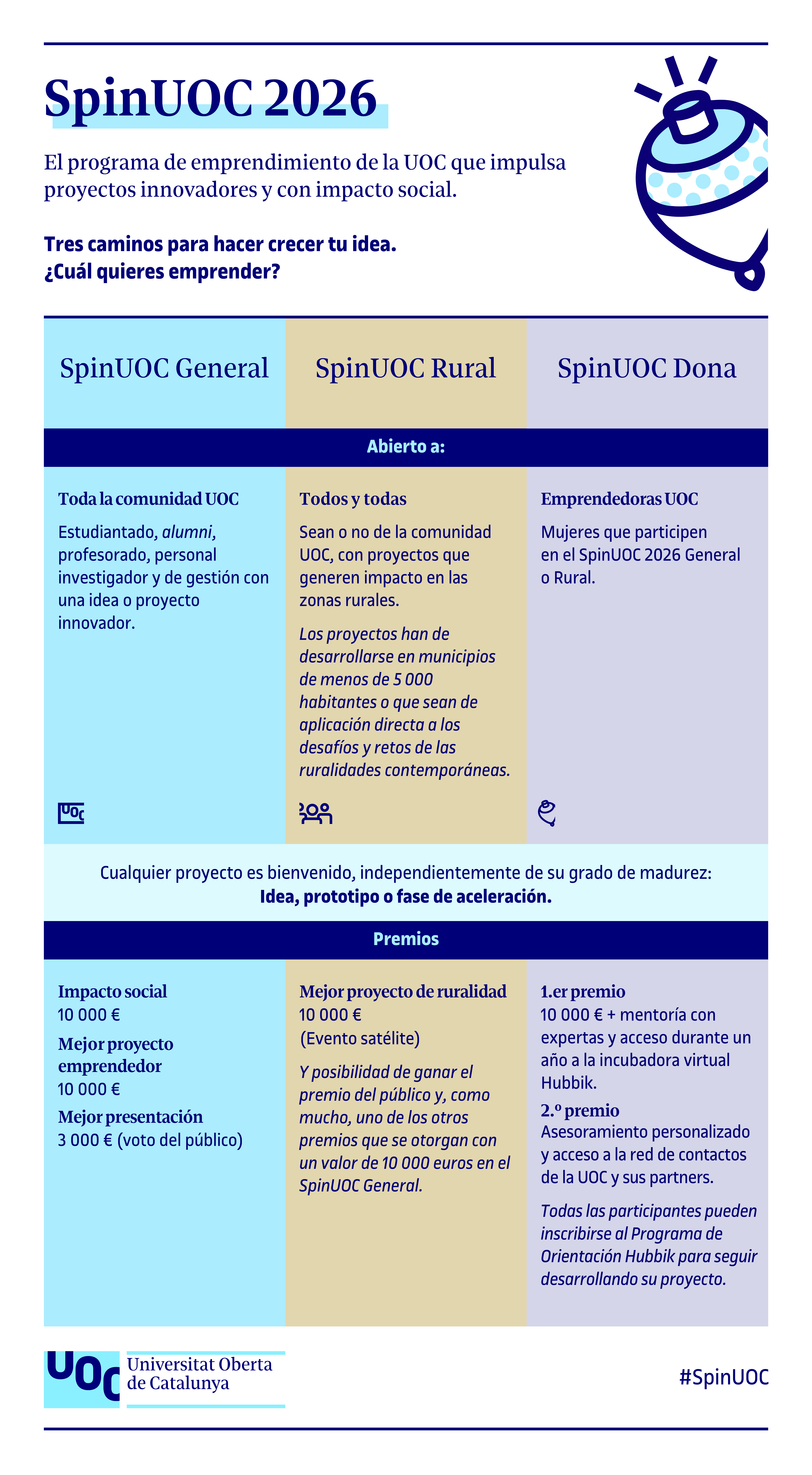 SpinUOC 2026