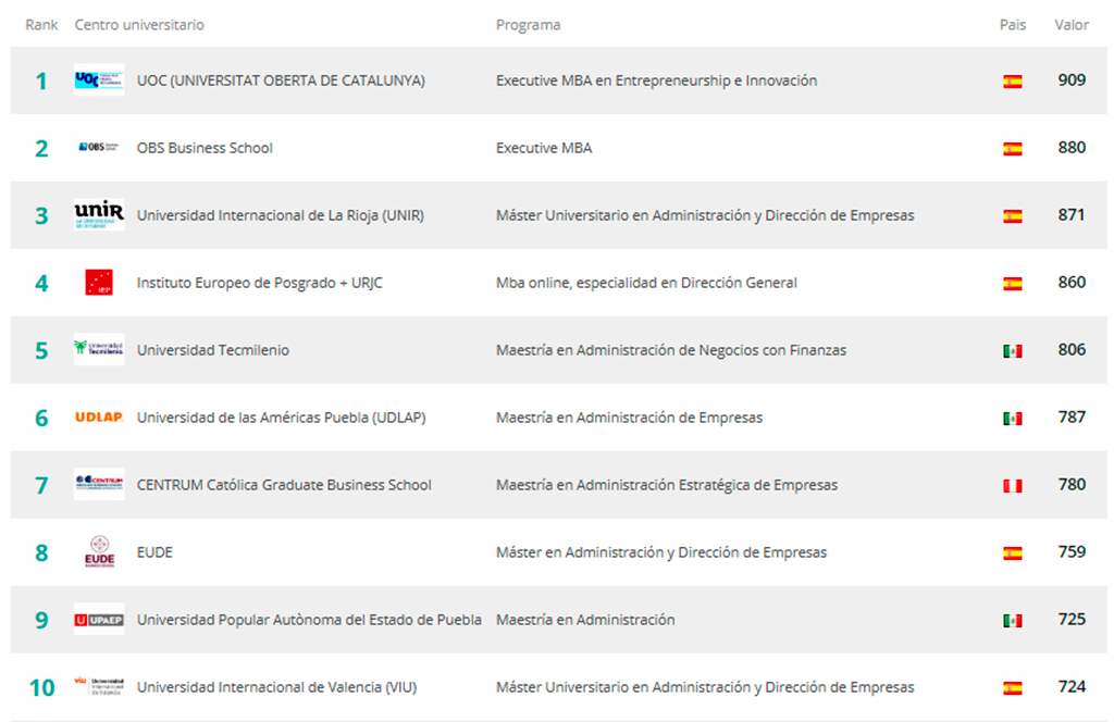 Foto: Ranking FSO 2018