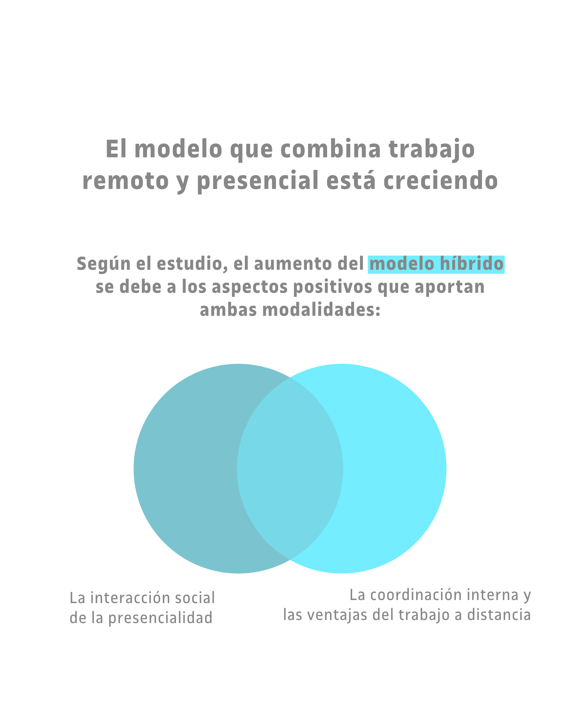 Un nuevo estudio de la UOC y Pimec muestra que el teletrabajo se ha consolidado en Cataluña