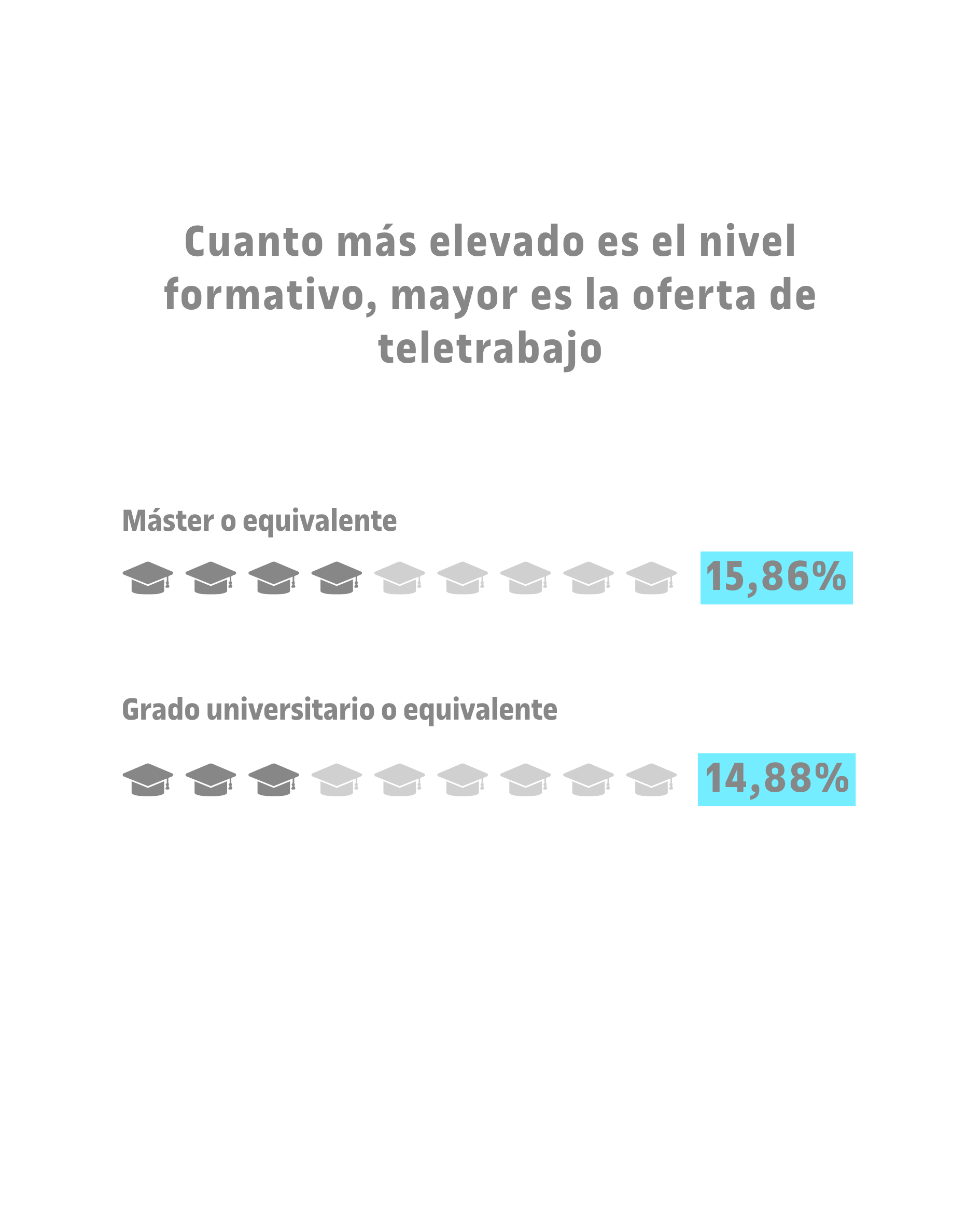 Un nuevo estudio de la UOC y Pimec muestra que el teletrabajo se ha consolidado en Cataluña