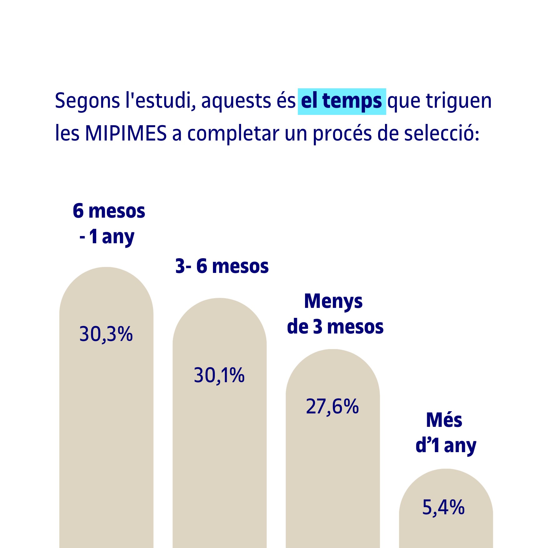 Estudi de la UOC i PIMEC