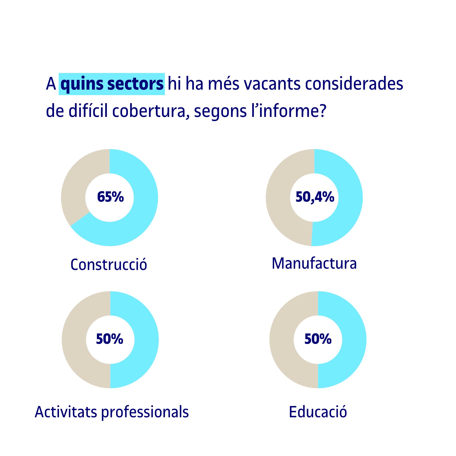 Estudi de la UOC i PIMEC