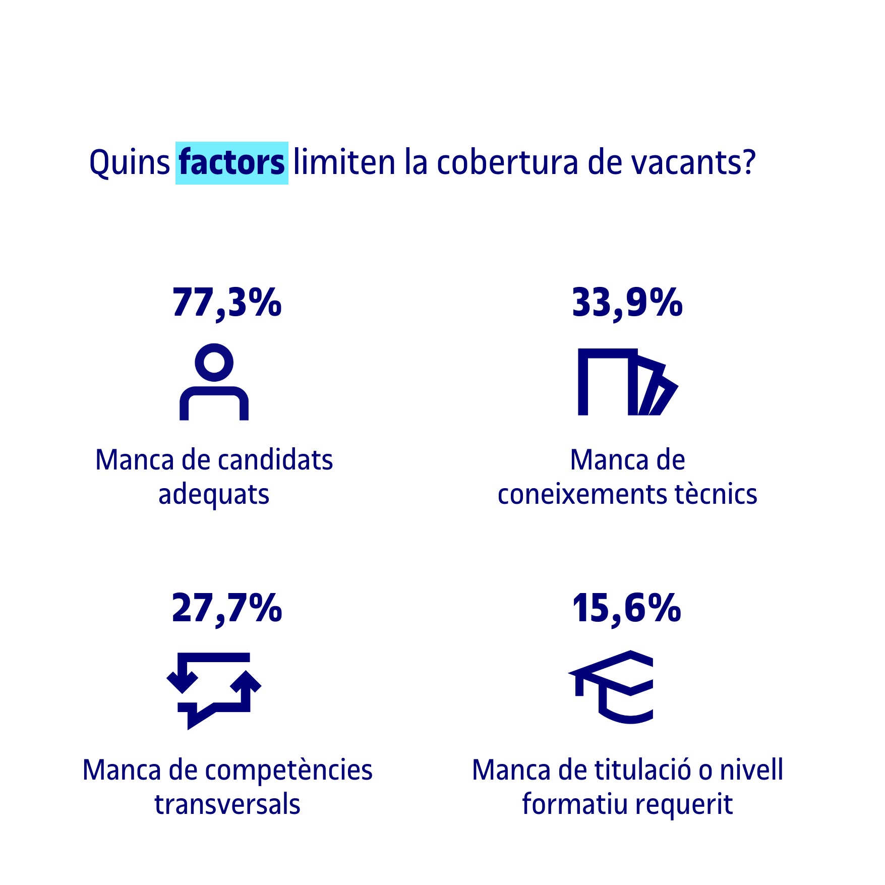 Estudi de la UOC i PIMEC