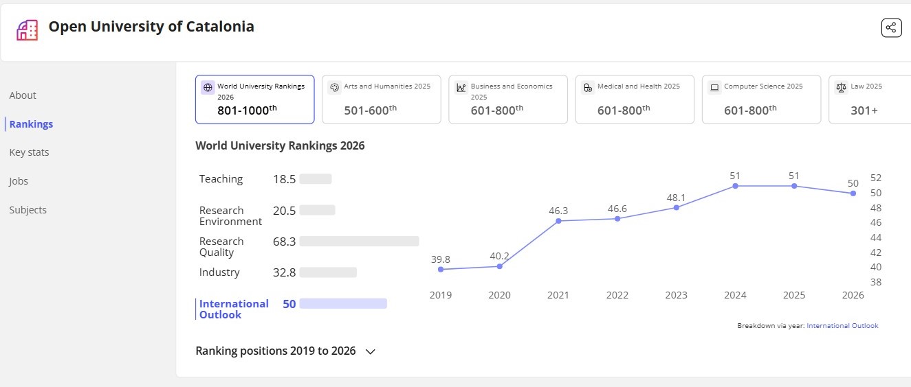 Times Higher Education