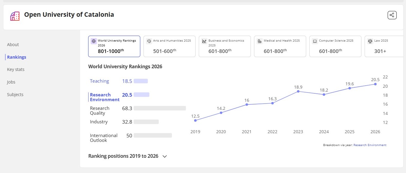 Times Higher Education