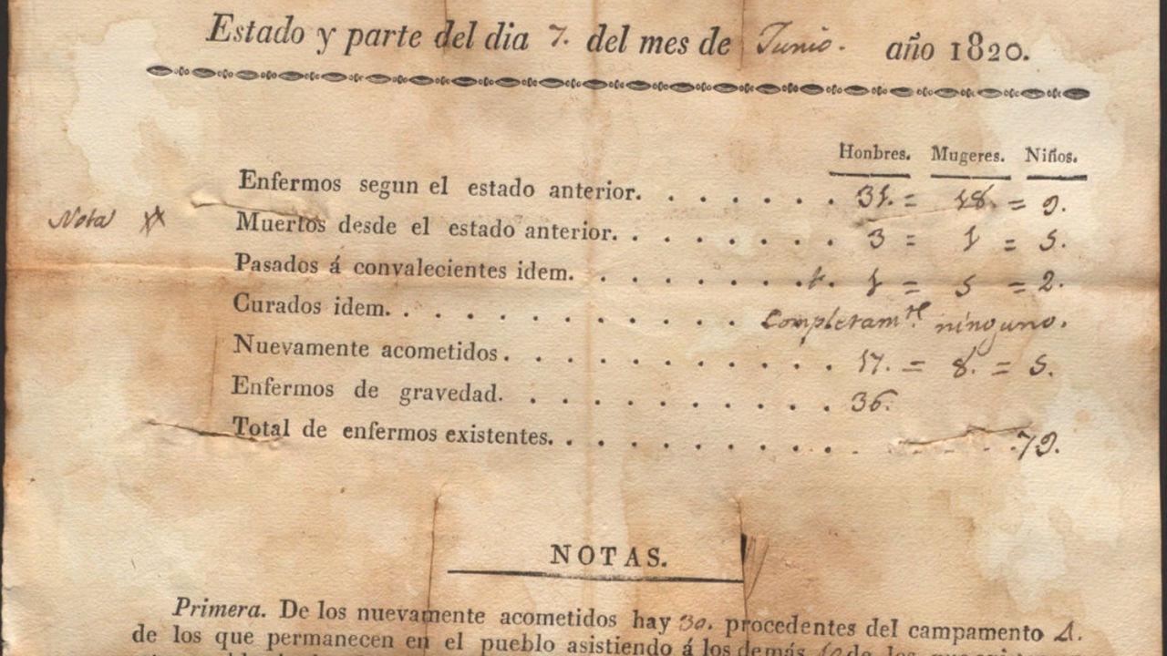 Partes sanitarios de Son Servera del 7 de junio de 1820. Universitat de les Illes Balears (UIB)
