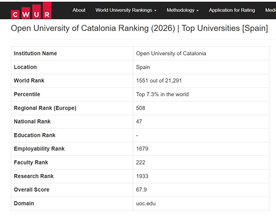 Ranking CWUR 2026