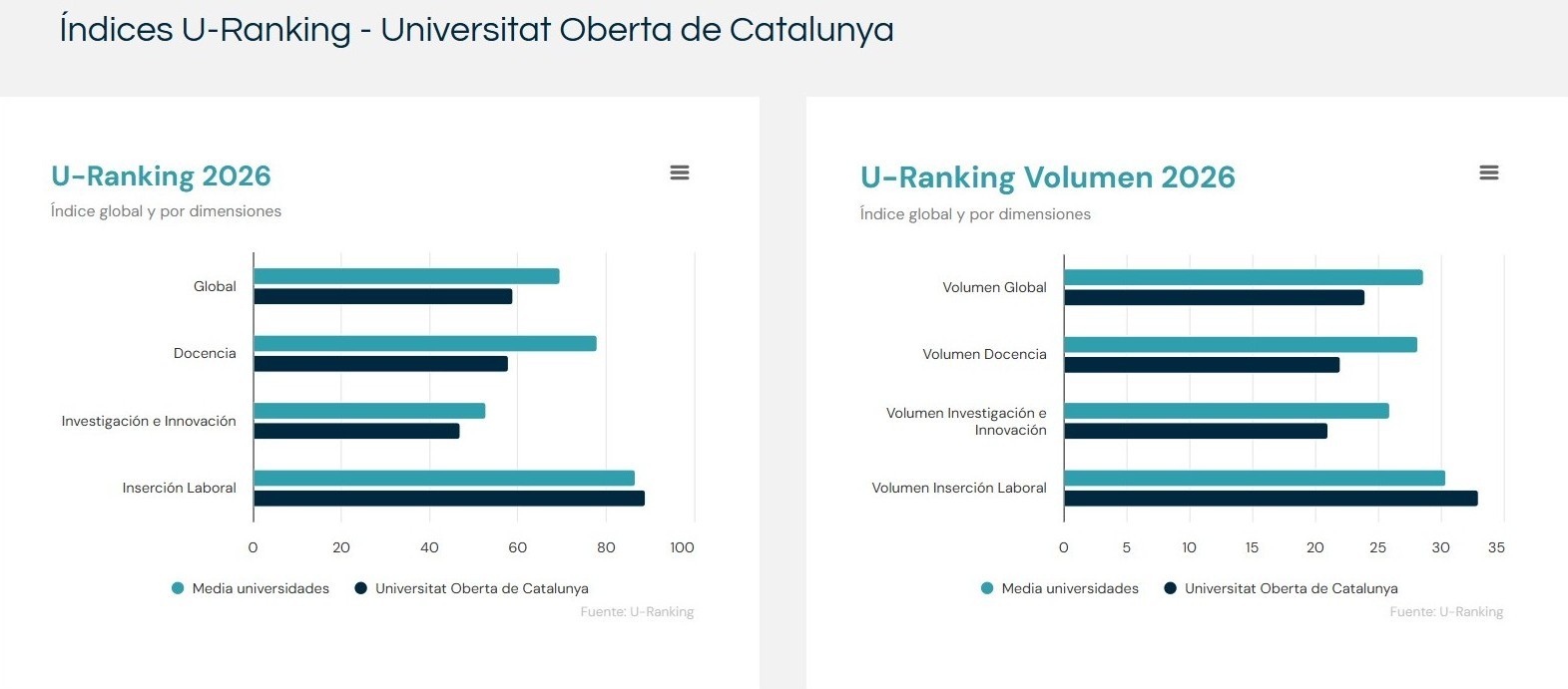 U-Ranking 2026