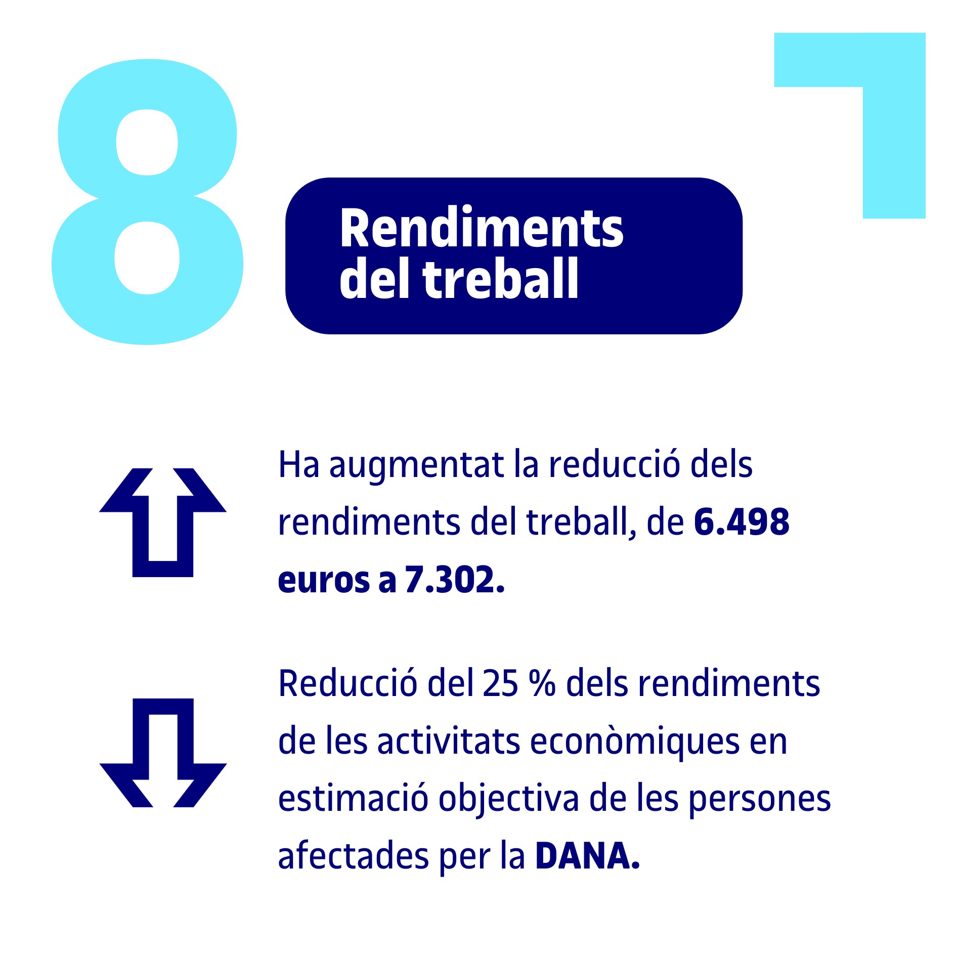 Novetats en la declaració de la renda