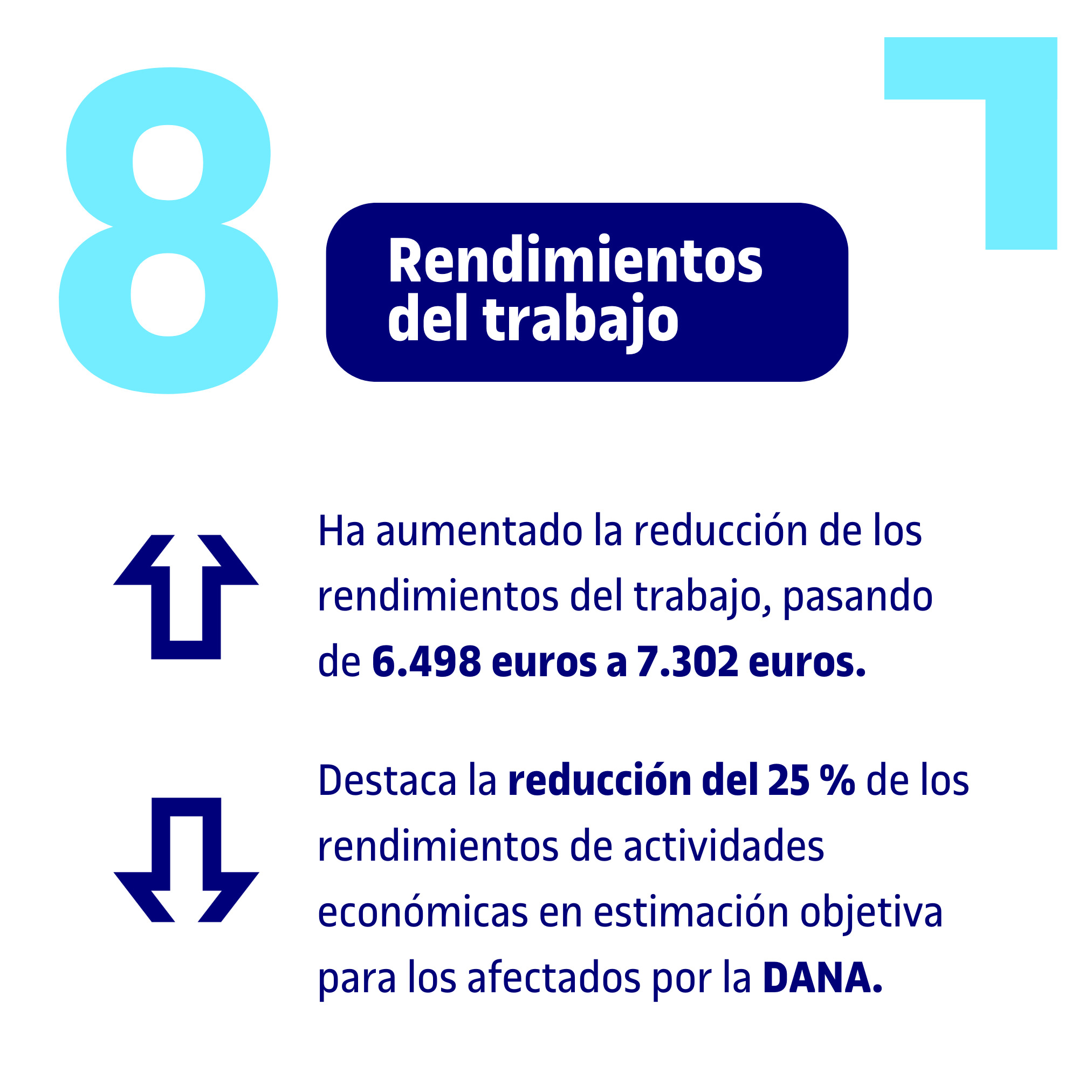 Novedades en la declaración de la renta