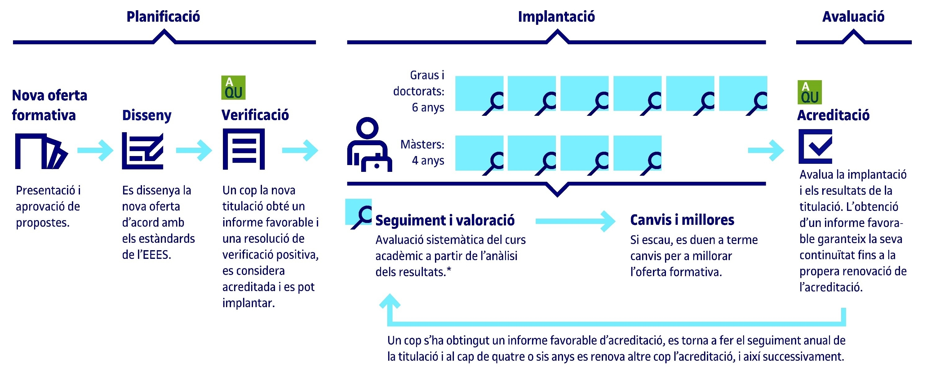 Infografia_Qualitat_Sistema_Garantia_Interna