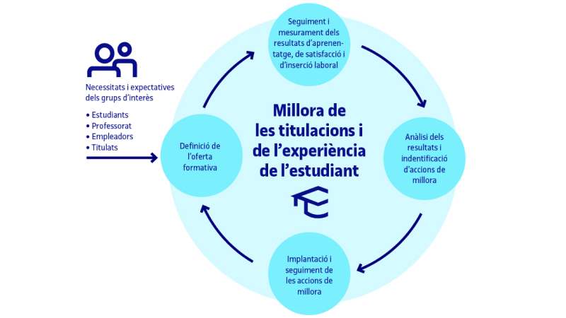 Infografia_Qualitat_Cicle_millora