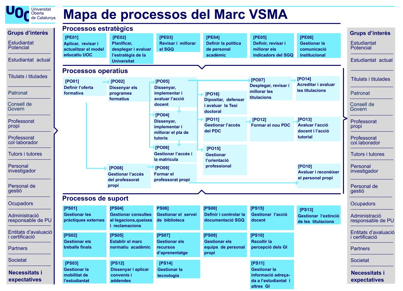 Infografia_Qualitat_Mapa_processos
