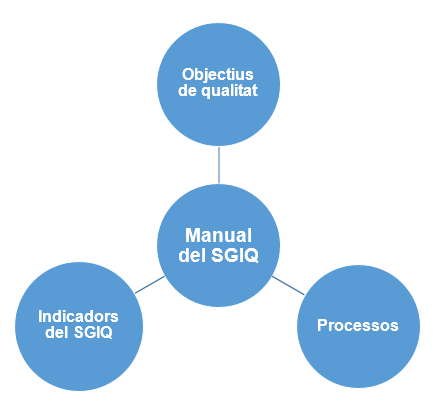 Infografia_Qualitat_Mapa_processos_SGIC