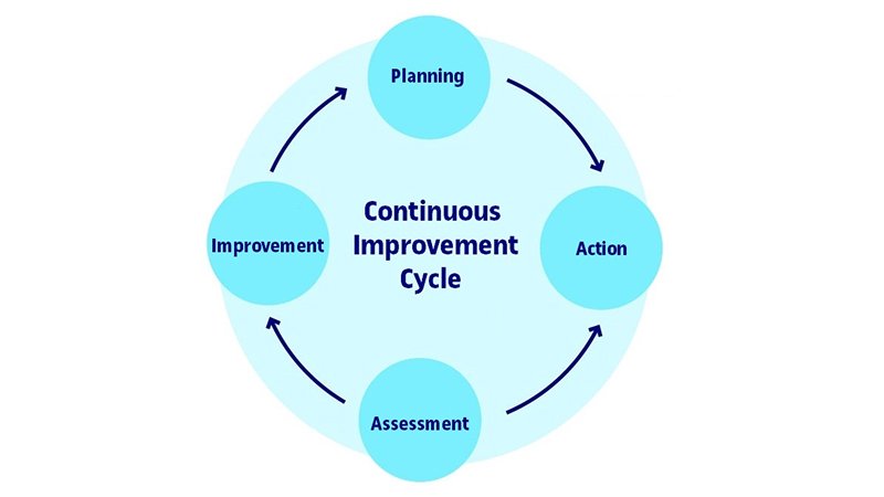 Life_cycle_Quality_Infography
