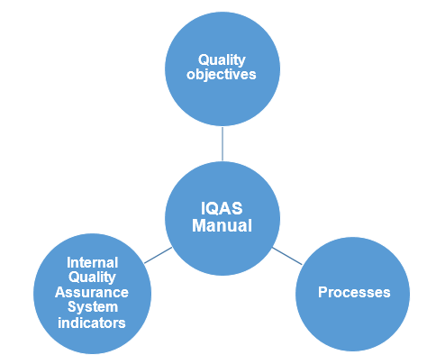 SGIC_Diagramme