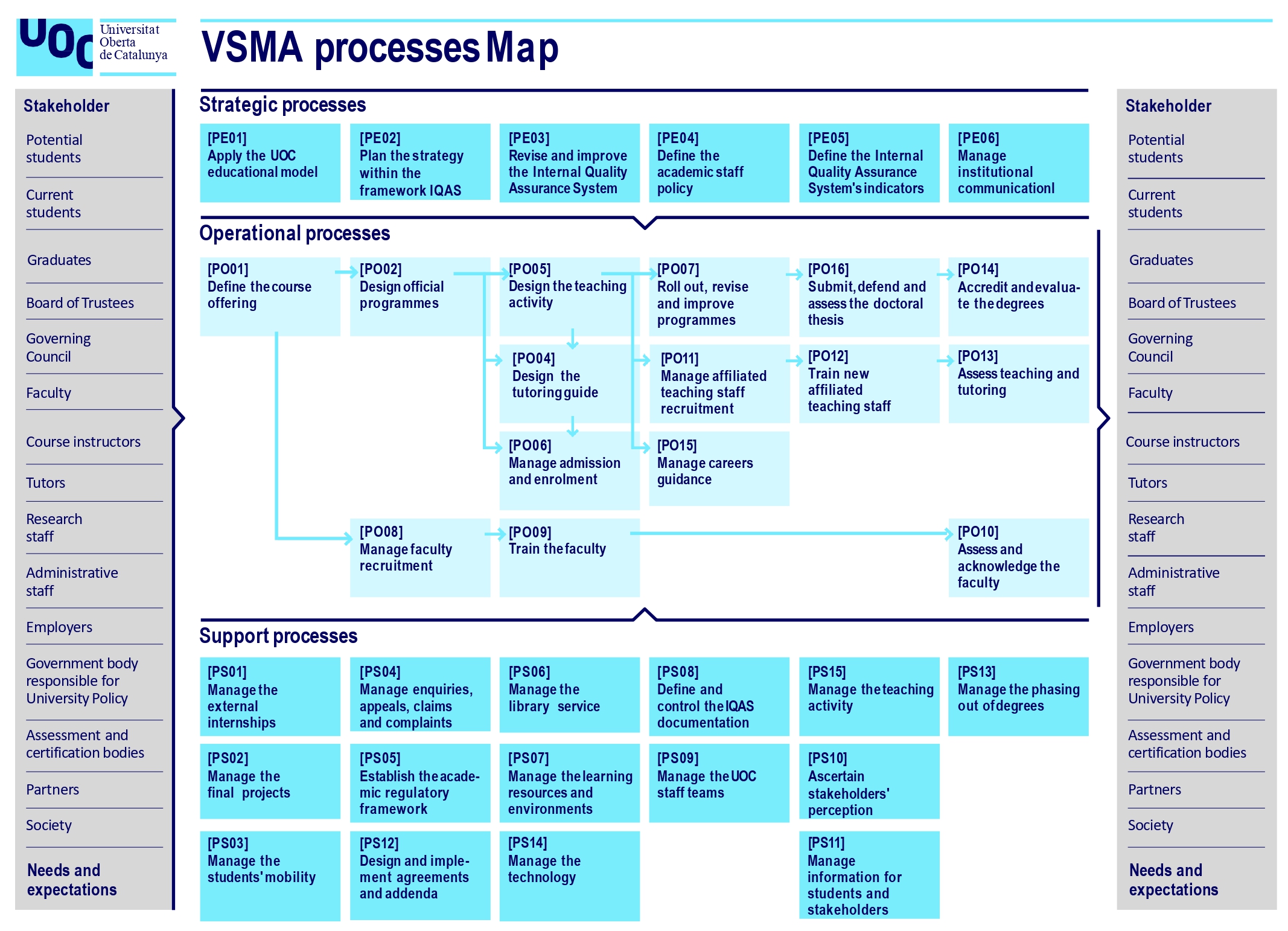IQAS_Process_map
