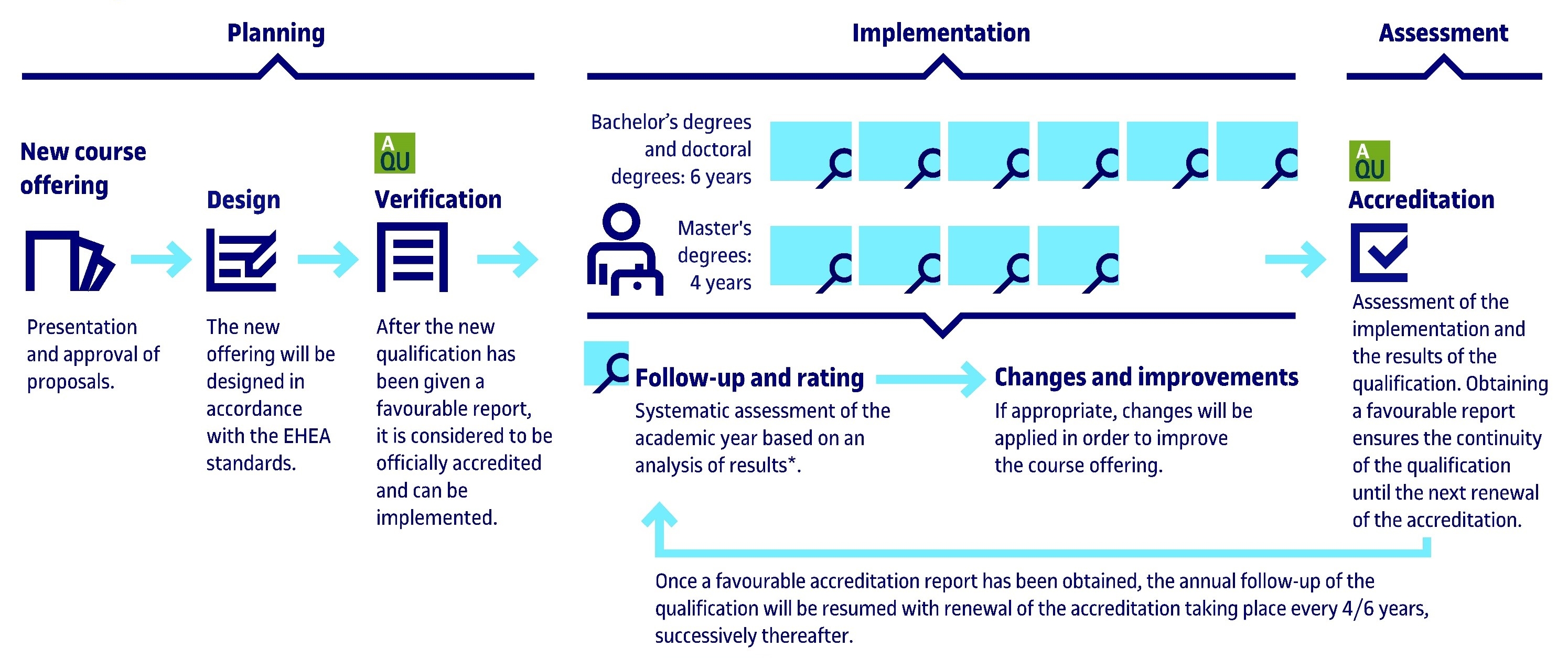 Quality_Infography_Internal_Quality_System