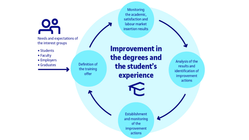 Quality_Infography_Continuous_improvement