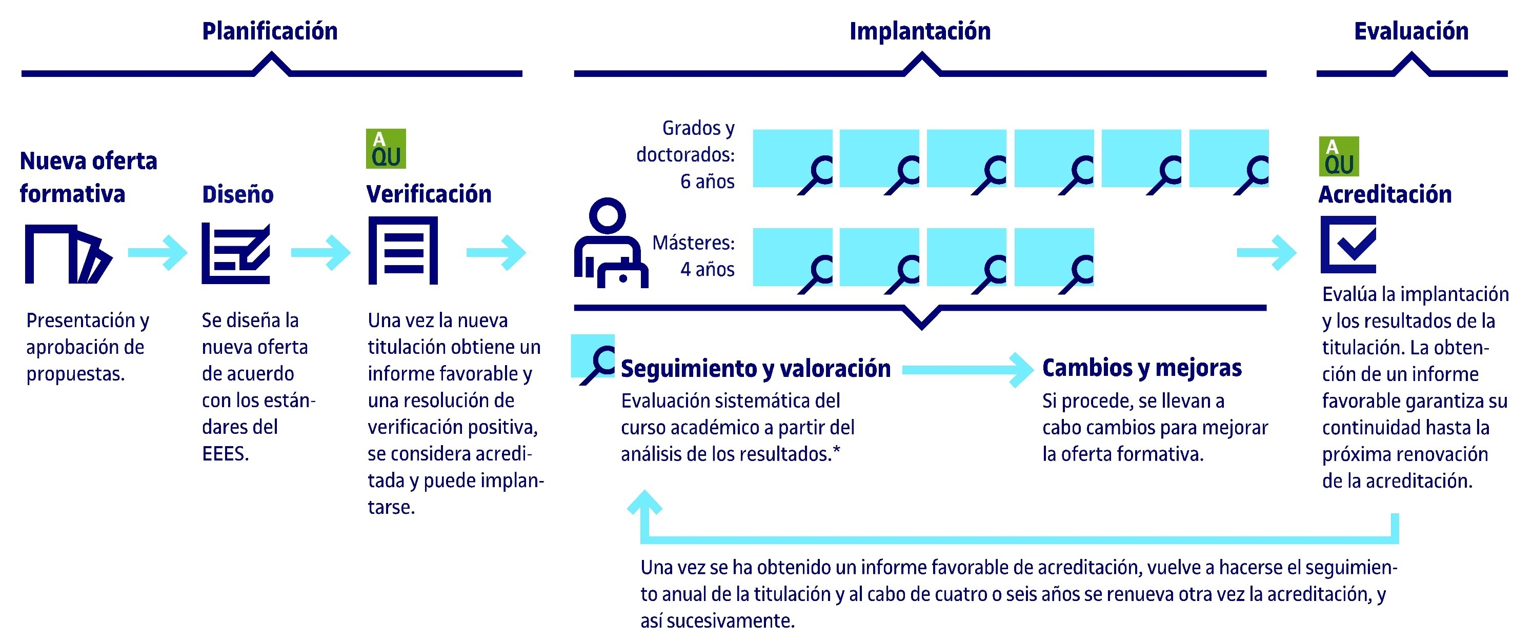 Infografía_Calidad_Sistema_garantía_interna