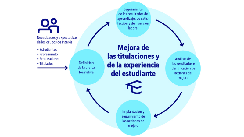 Infografía_Calidad_Ciclo_mejora_continua