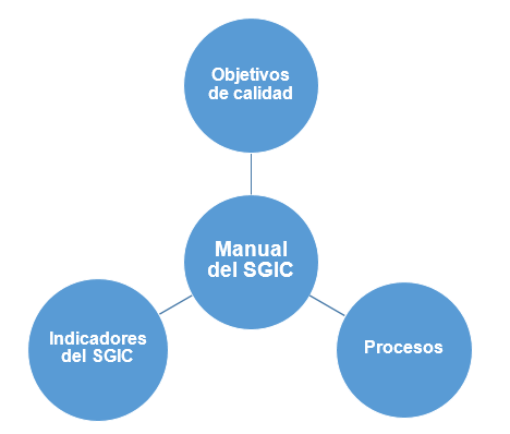 Infografía_Calidad_Diagrama_SGIC