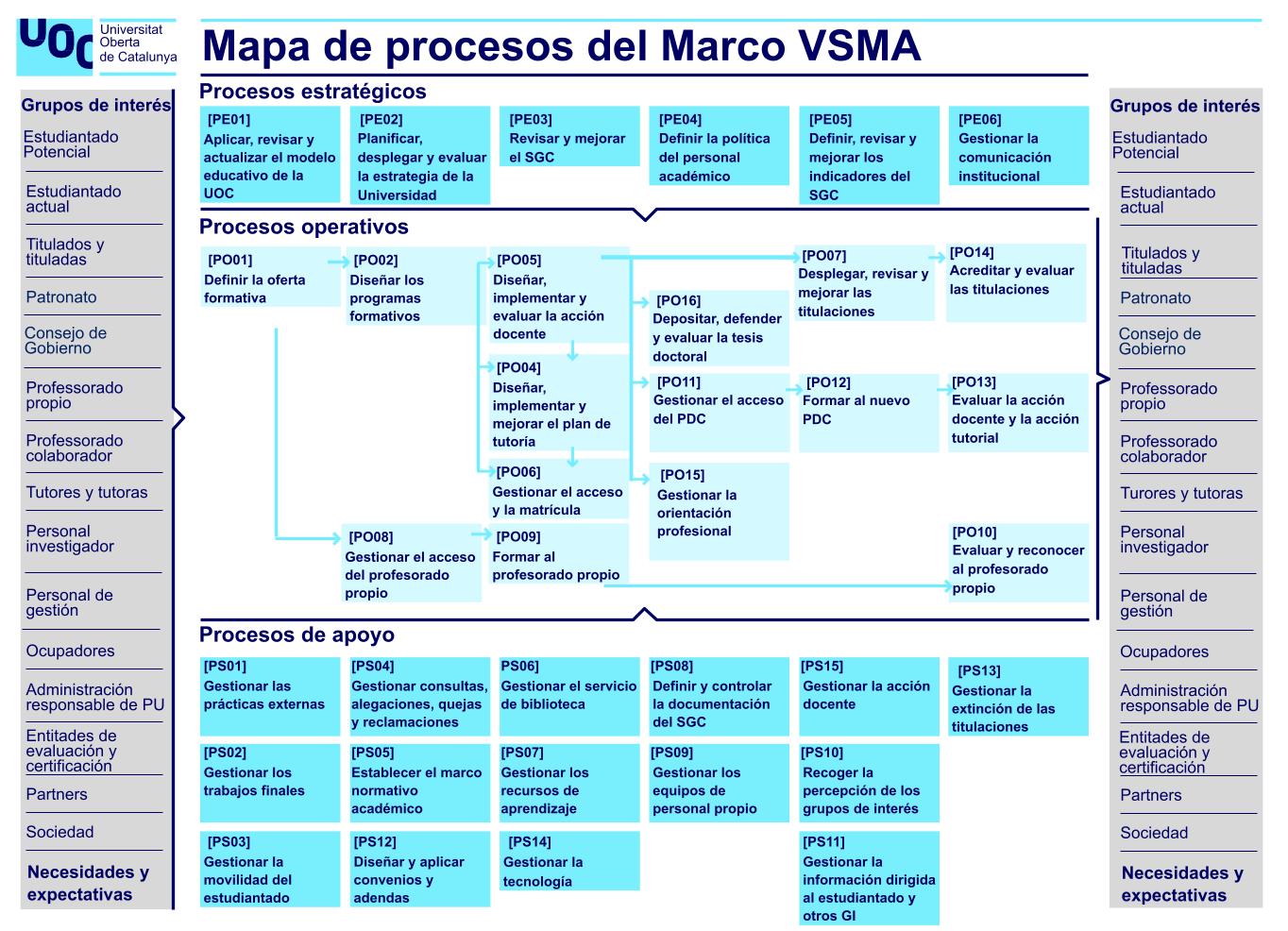 Infografía_Calidad_Mapa_procesos