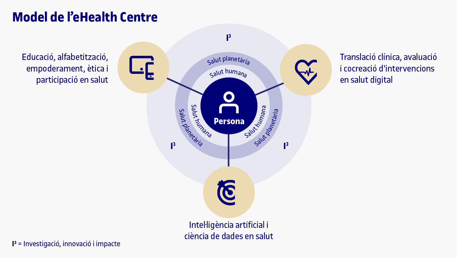 eHealth Center