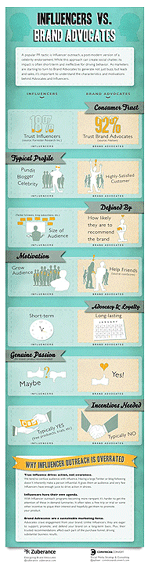 Influencers_vs_Brand_Advoca