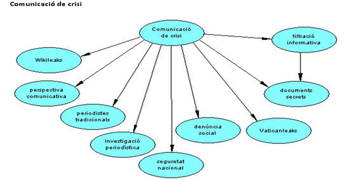 comunicacio-de-crisi