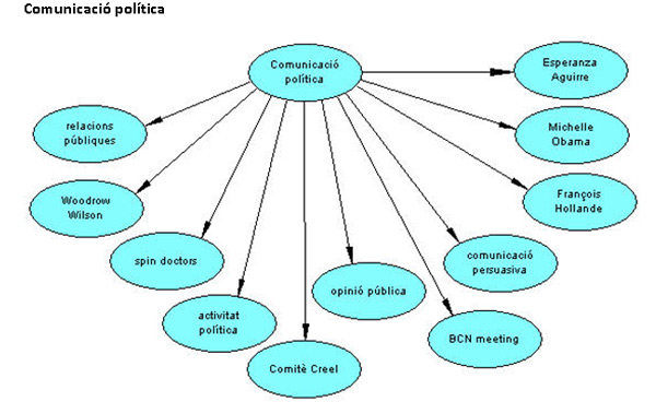 comunicacio_politica