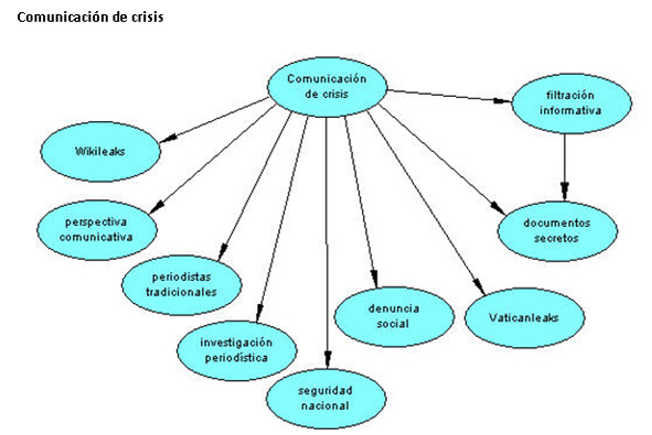 comunicacion-de-crisis-ES