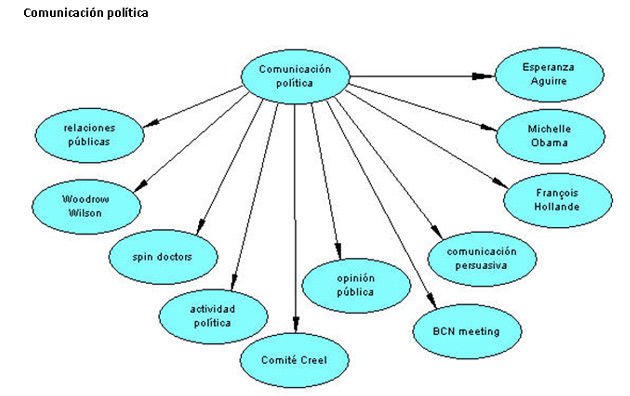 comunicacion-politica-ES