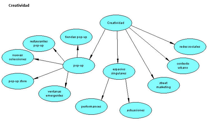 creatividad-es