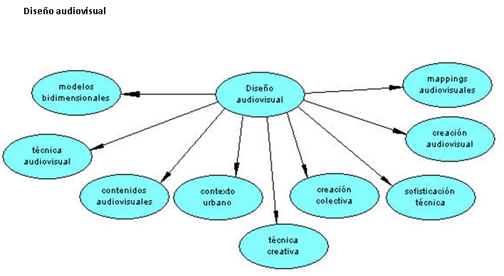 diseno-audiovisual-ES