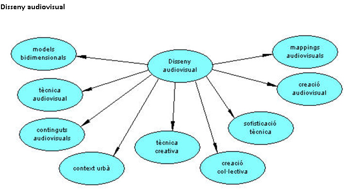 disseny-audiovisual