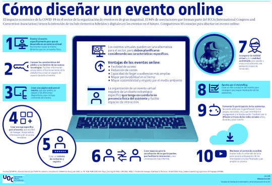 infografia-eventos_online-reduida